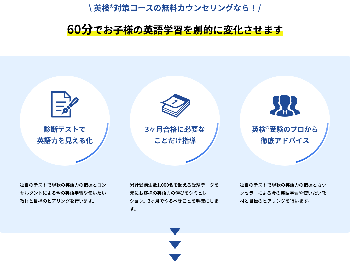 60分でお子様の英検®・英語学習を劇的に変化させます