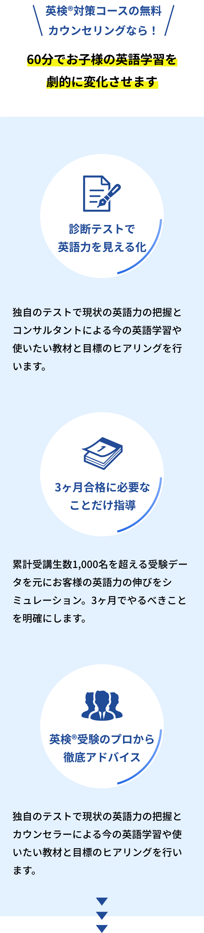 60分でお子様の英検®・英語学習を劇的に変化させます